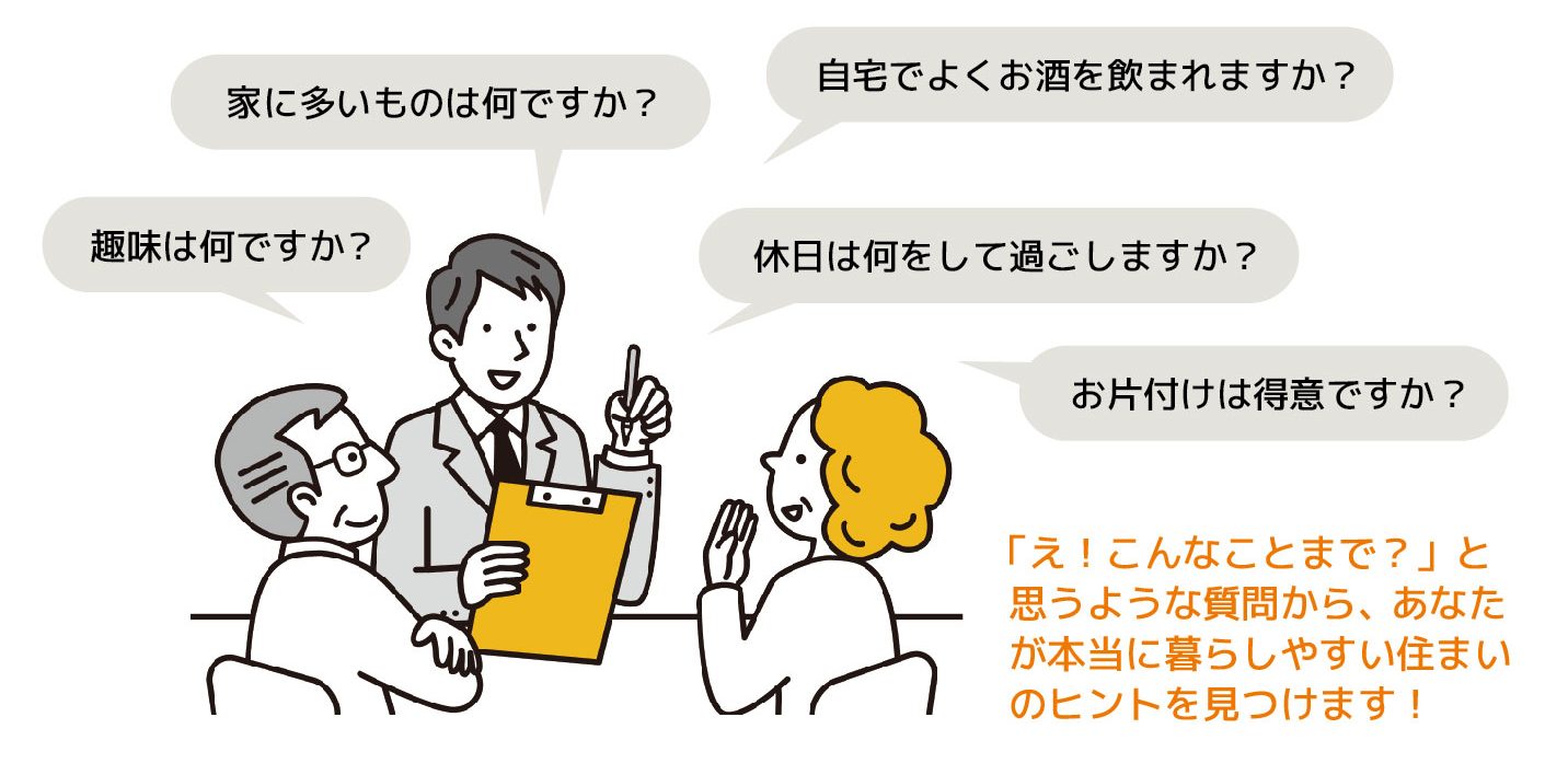 「え！こんなことまで？」と思うような質問から、あなたに合う間取りのヒントを見つけます！